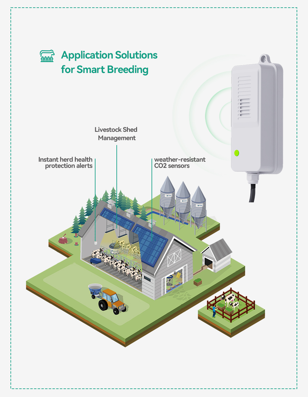 Transmitter CO2 Tahan Air Sens - Agriculture Farming And Livestock ulasan dan harga